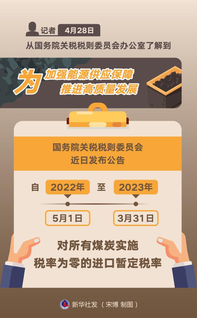 今年5月起我國將對煤炭實施零進口暫定稅率 今年5月起我國將對煤炭實施零進口暫定稅率