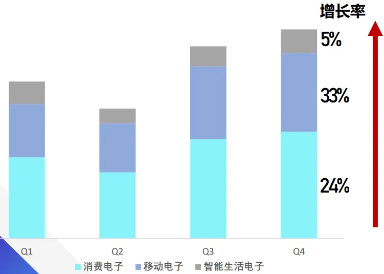 行業新動向 | 3C & 配件行業 · 引領未來智能生活新潮流！